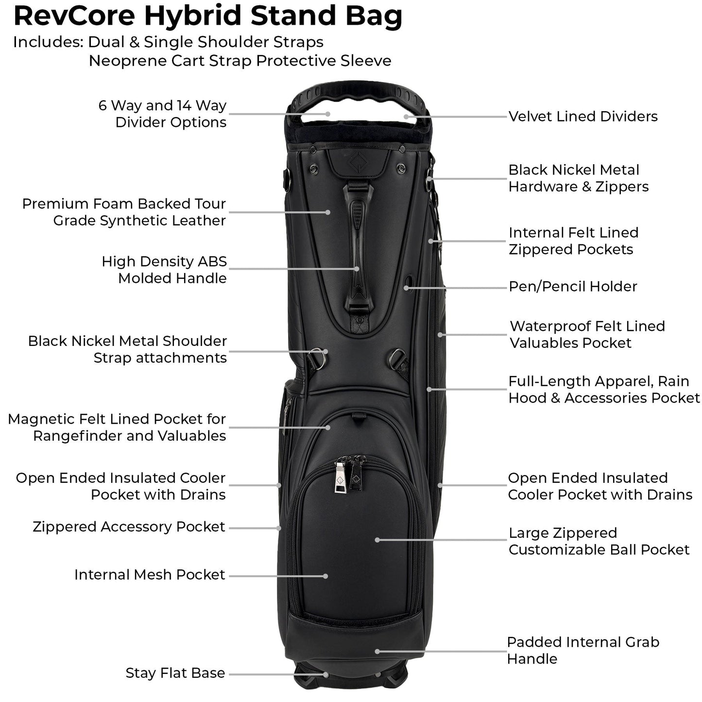 RevCore Hybrid Stand Bag with features listed on a white background