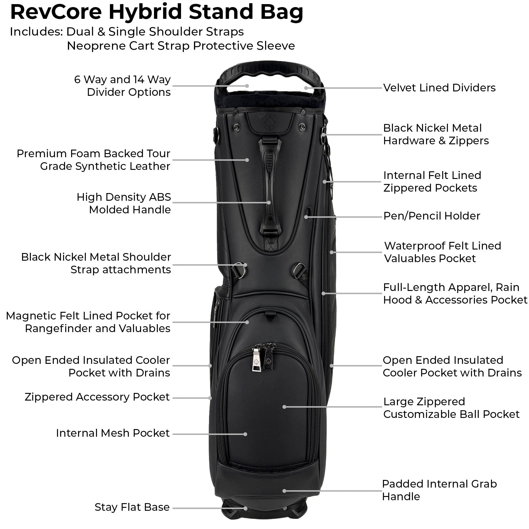 RevCore Hybrid Stand Bag with features listed on a white background