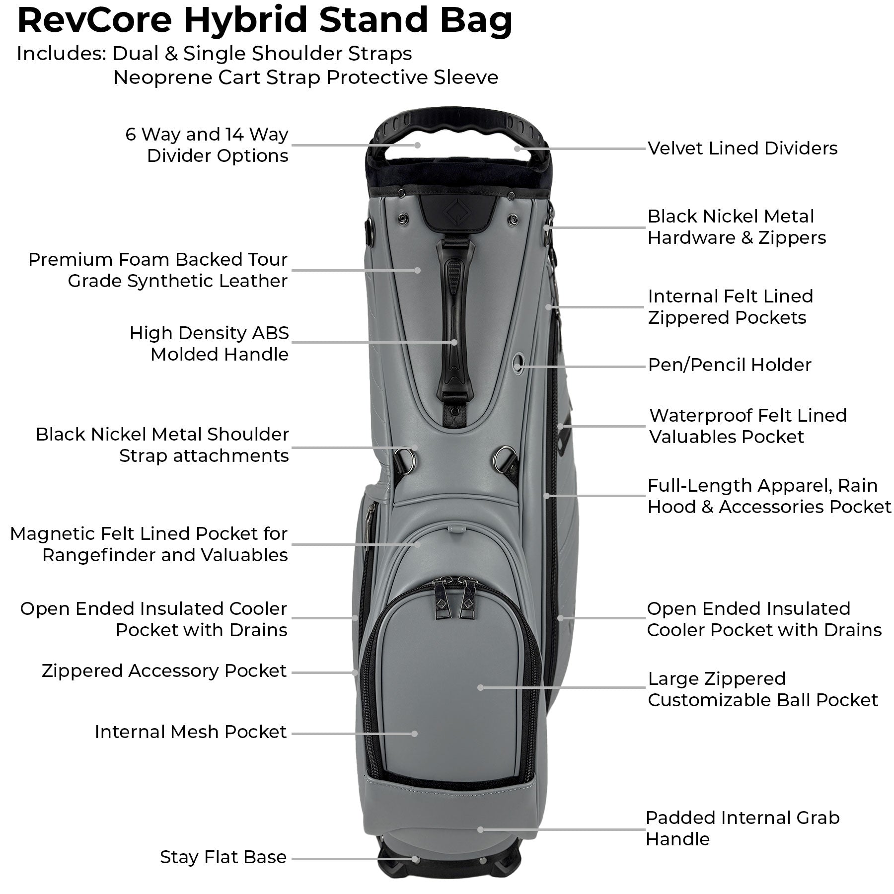 RevCore Hybrid Stand Bag with features labeled on a white background